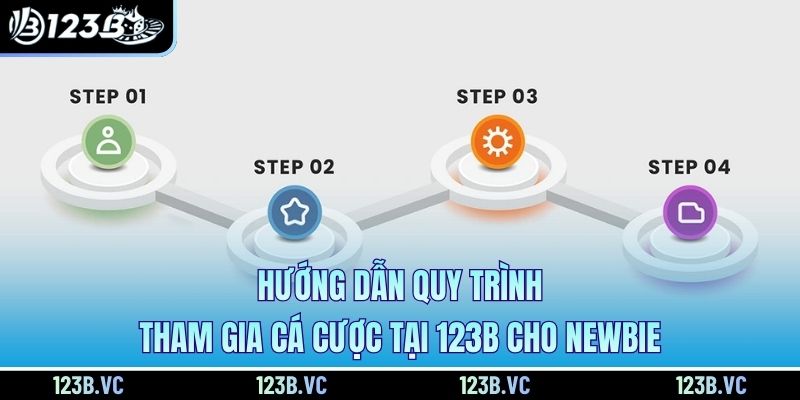 Hướng dẫn quy trình tham gia cá cược tại 123B cho newbie